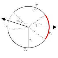 cap_aperture_diagram.jpg