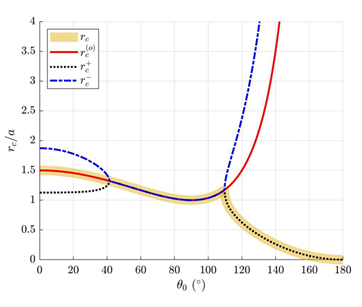 dipole_theory.png